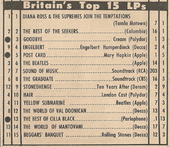 Ten Years After 1969 Jan-July